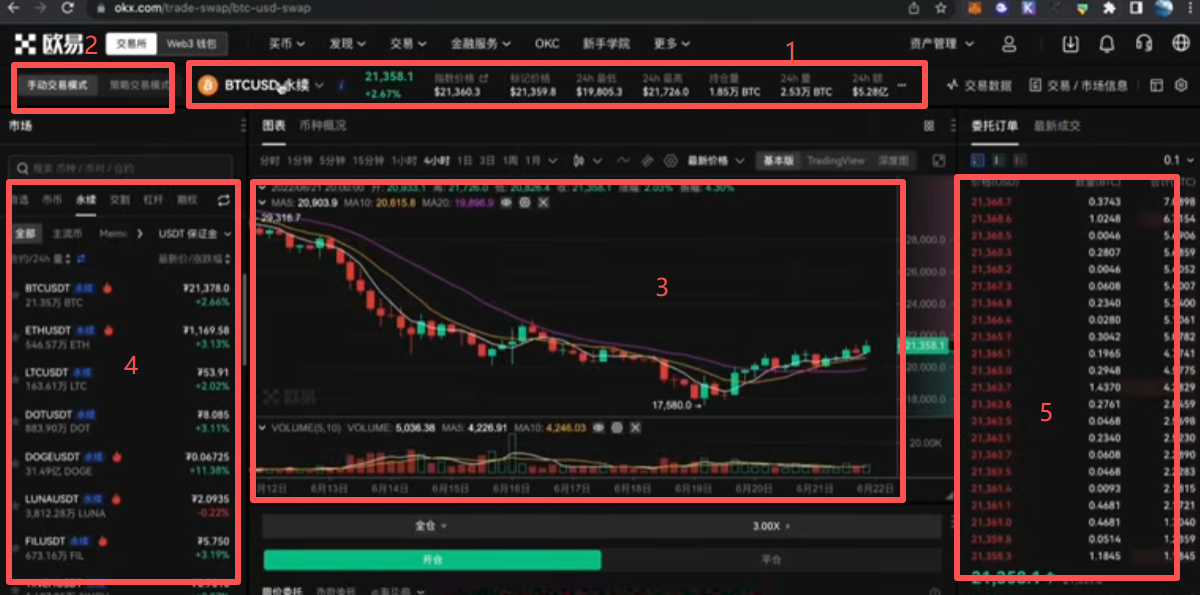 BTC/USDT永续合约完整交易界面