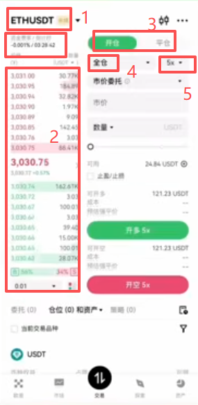 合约页面介绍