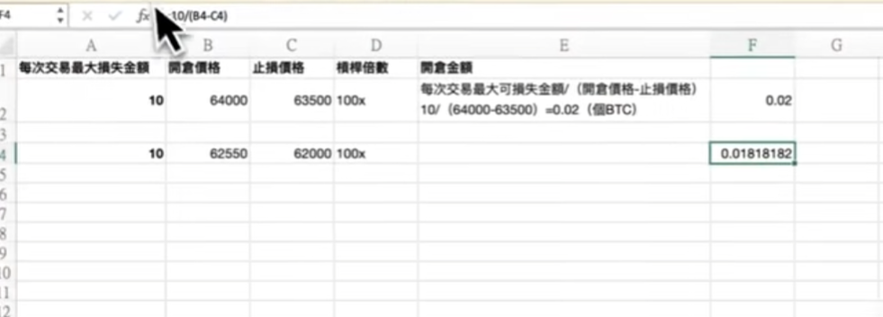 开仓计算表格截图，显示最大亏损金额和对应开仓数量