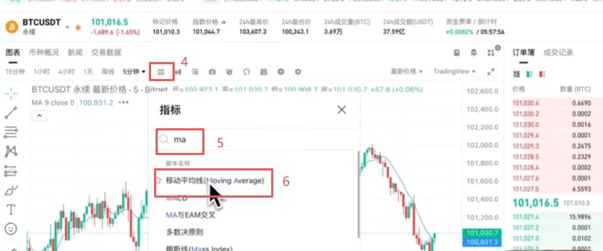Bitget合约交易界面添加完6条均线后的K线图
