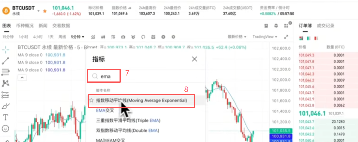 Bitget合约交易界面添加完6条均线后的K线图
