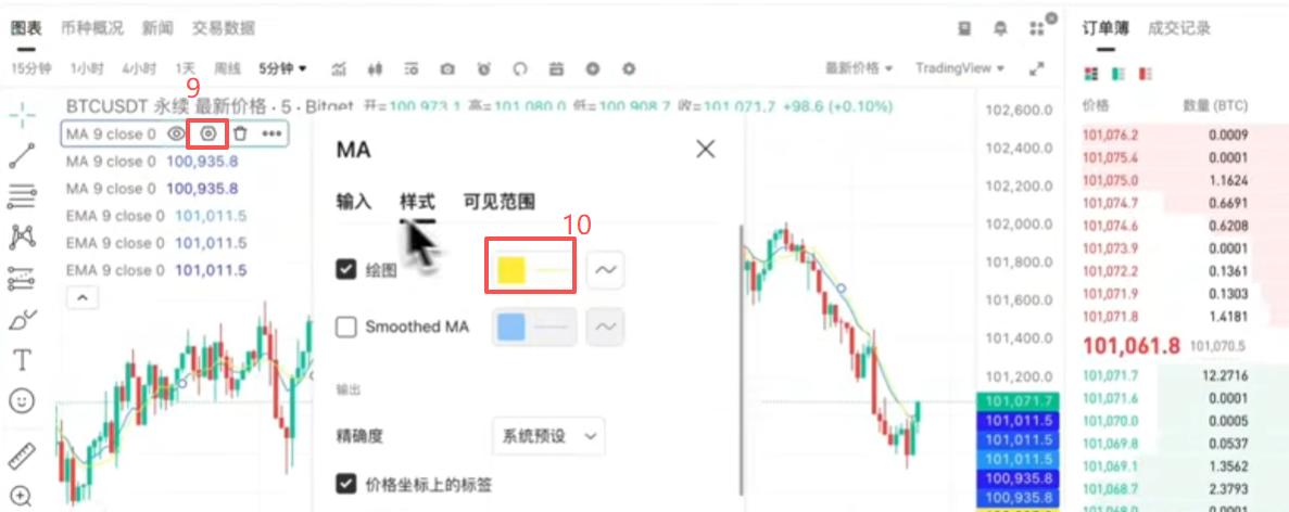 Bitget合约交易界面添加完6条均线后的K线图
