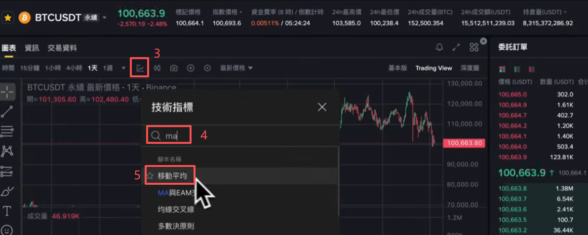 币安U本位合约界面添加完6条均线后的K线图