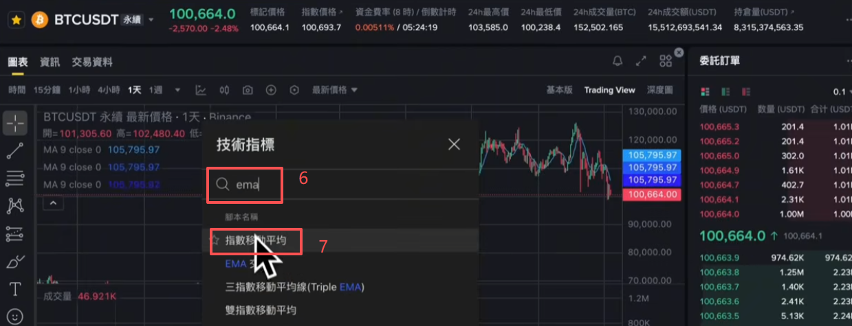 币安U本位合约界面添加完6条均线后的K线图