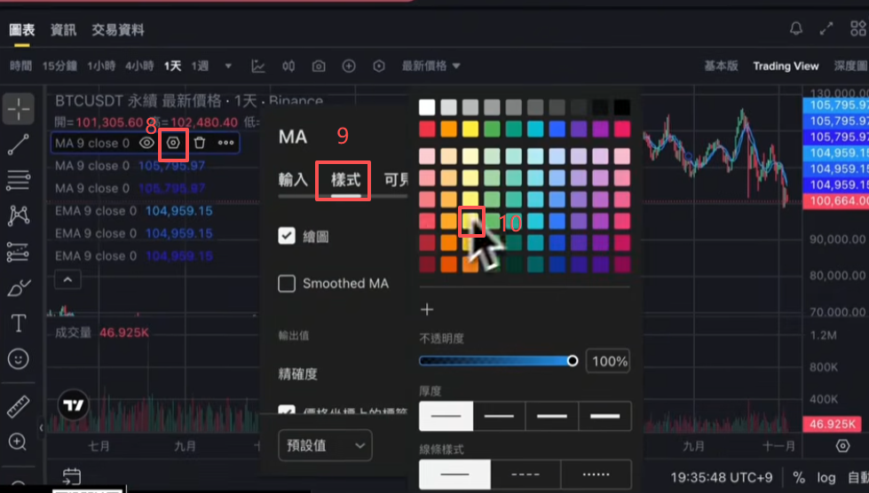 币安U本位合约界面添加完6条均线后的K线图