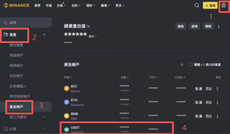 购买方式和查看资产页面
