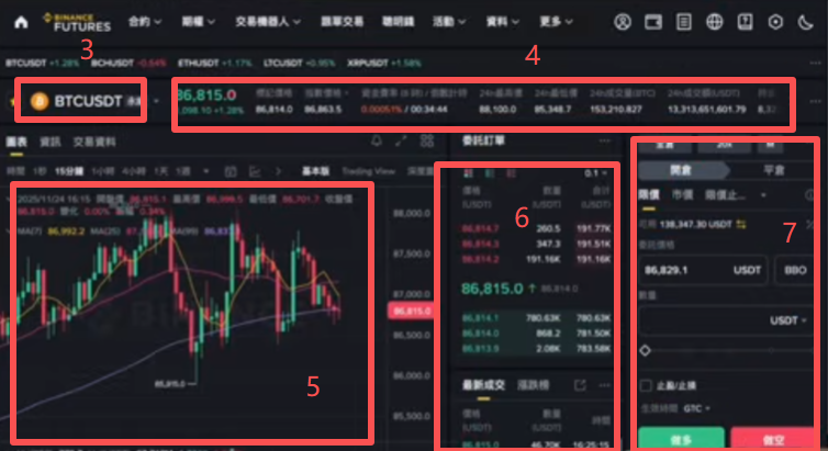 币安U本位永续合约开仓操作区界面