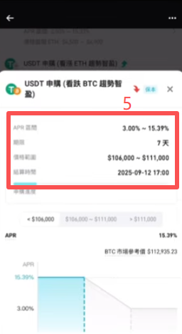 趋势智盈产品申购页面