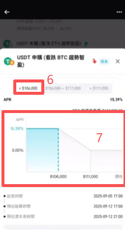 趋势智盈产品申购页面