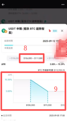 趋势智盈产品申购页面
