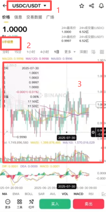 Bitget USDT/USDC交易对K线图