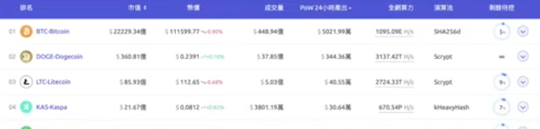 鱼池矿机挖矿主流币种列表界面