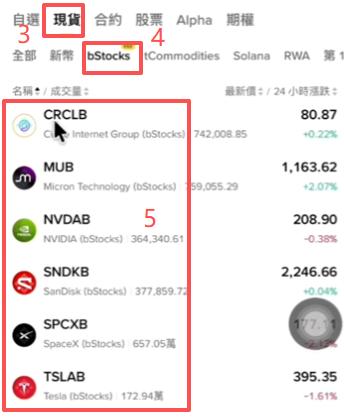 现货交易品种栏下方显示bstocks分类的界面