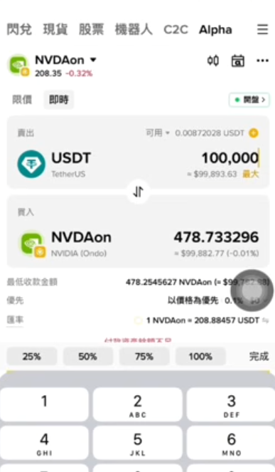 Ondo Finance交易K线图页面