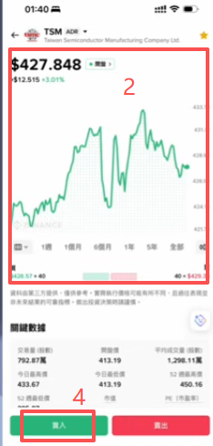 币安台积电TSM股票K线买入界面