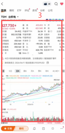 币安台积电TSM股票K线买入界面