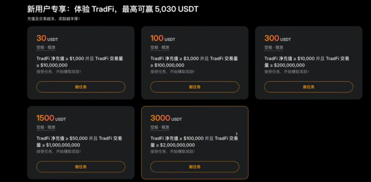 “福利中心”活动页面
