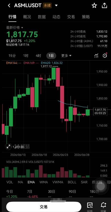 欧易ASML永续合约交易界面