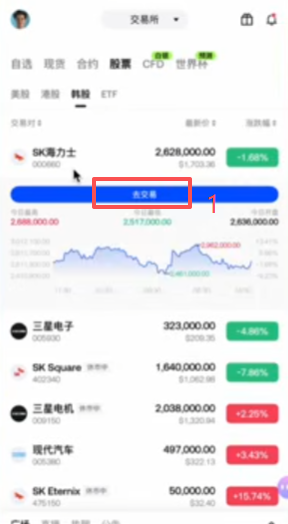 Gate股票账户划转USDT操作界面