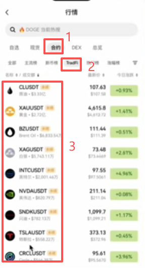 tradfi合约标的按成交额排序列表