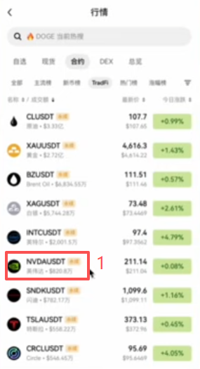 OKX英伟达合约K线走势图界面