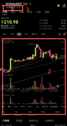 OKX英伟达合约K线走势图界面