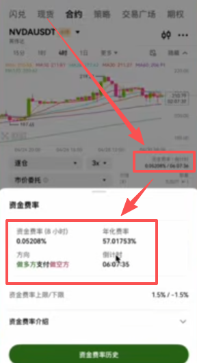 OKX英伟达合约资金费率数据显示