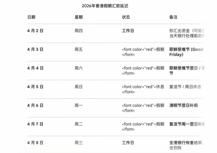 香港假期汇款延迟到账日期截图页面