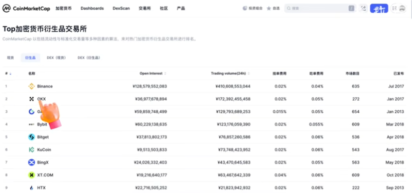 OKX排名以及储备金报告页面