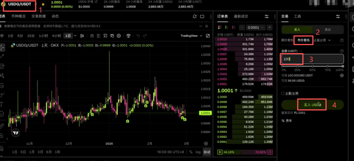 购买USDG划转到资金账户页面