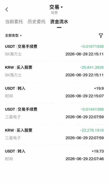 Gate韩股成交记录及手续费明细