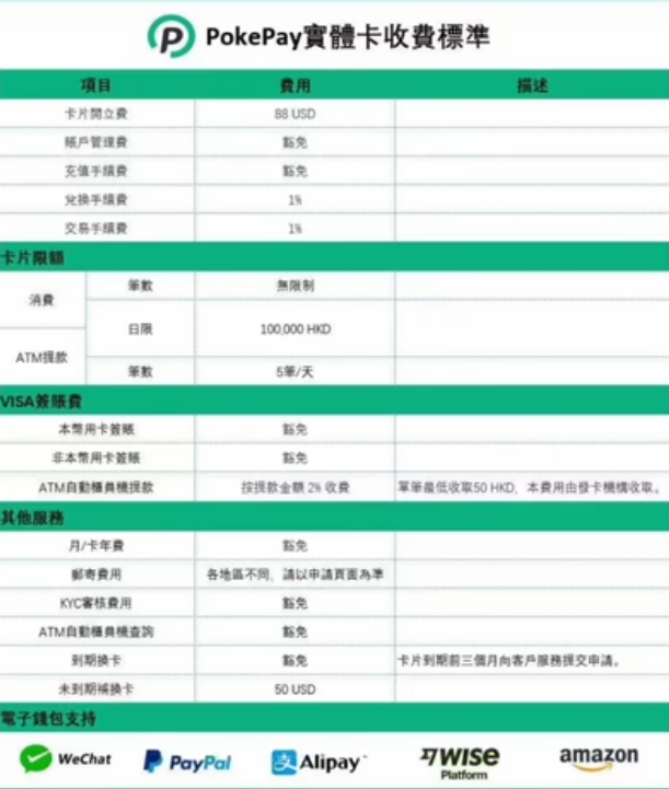 Pokepay虚拟卡与实体卡申请对比页面