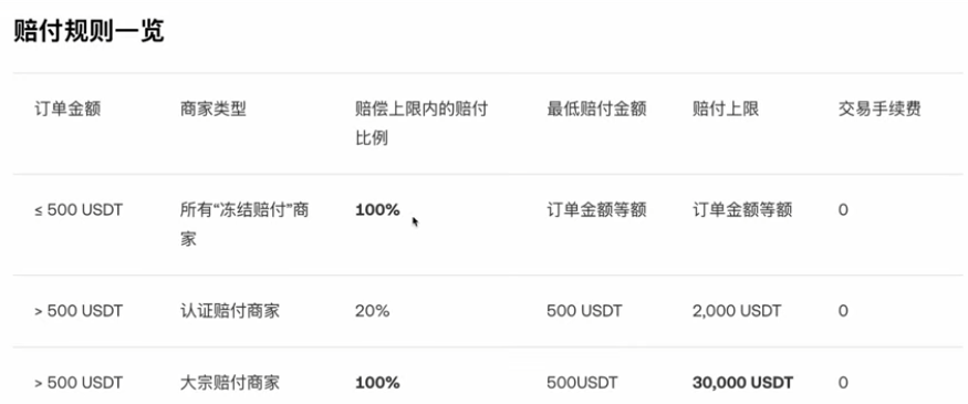 OKX冻结赔付规则说明页面