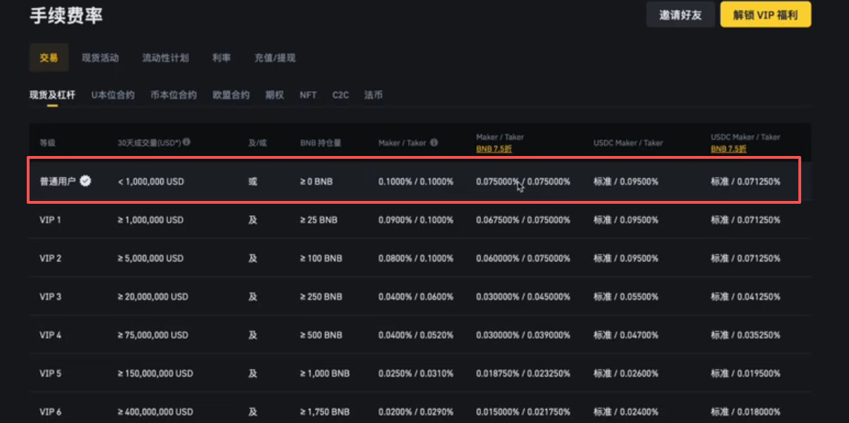 币安普通用户现货交易和合约交易手续费