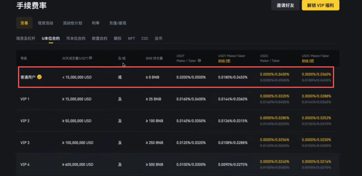 币安普通用户现货交易和合约交易手续费