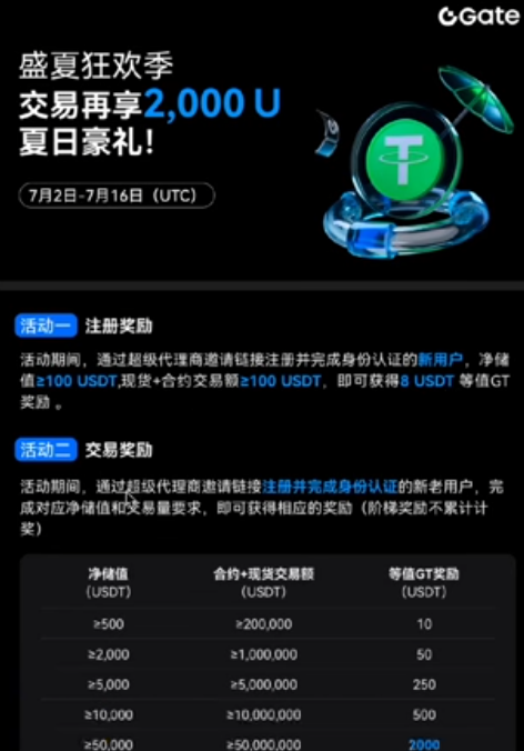Gate新用户充值交易任务奖励页面