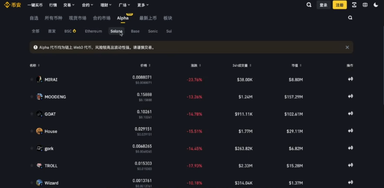 币安Alpha板块项目列表