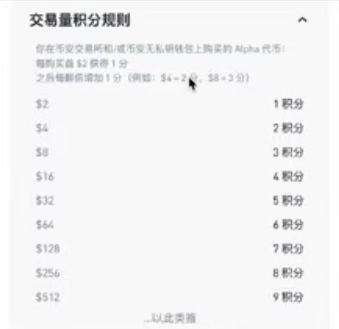 交易量积分对应档位表格
