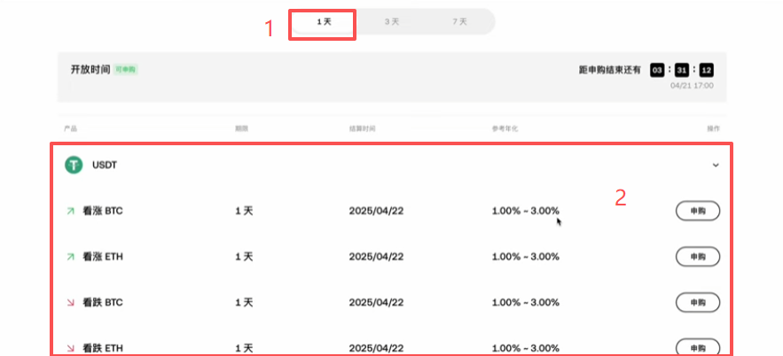 鲨鱼鳍产品列表页面
