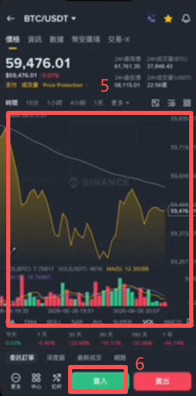 币安BTC/USDT现货交易界面K线和买入框