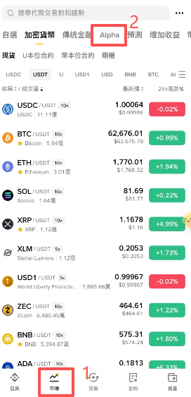 Ondo Finance入口页面