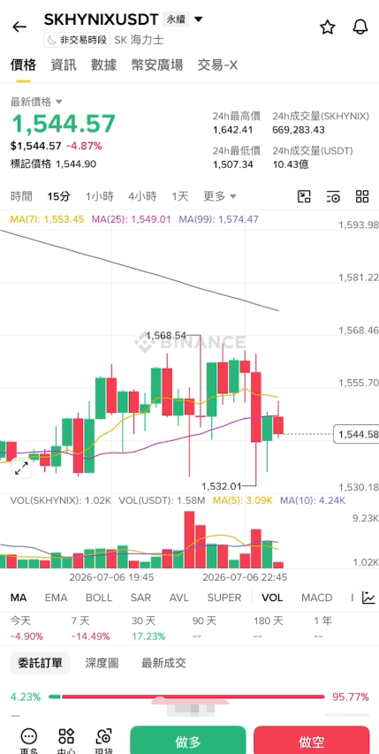 SK海力士K线走势图界面