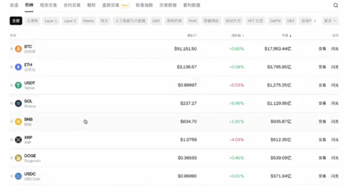 OKX主流币种页面