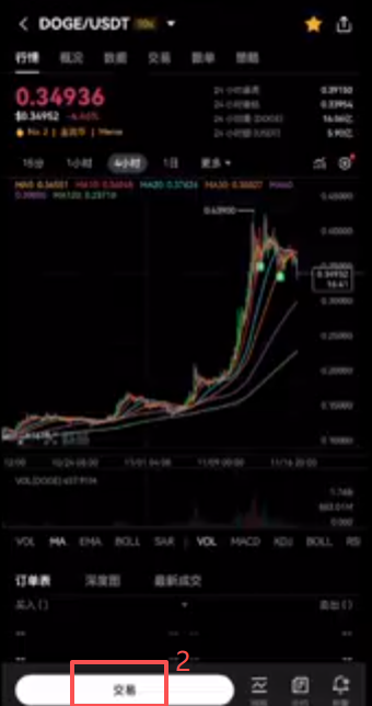 OKX狗狗币DOGE现货交易页面
