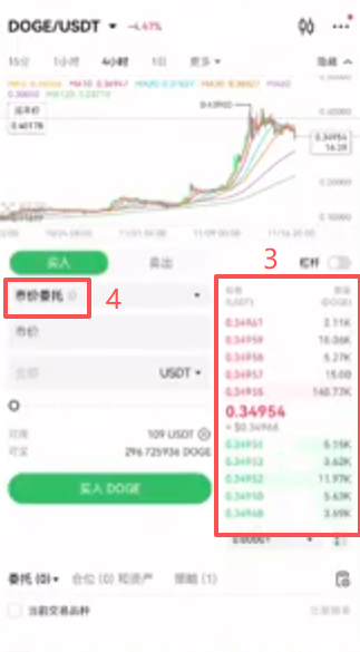 OKX狗狗币DOGE现货交易页面