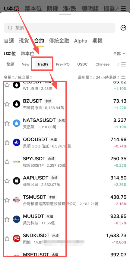 TradFi栏目下美股合约页面