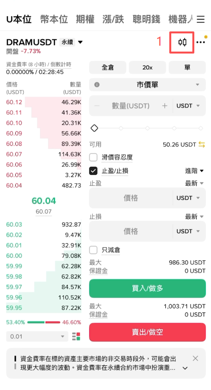 DRAM K线图开盘绿色时段标注