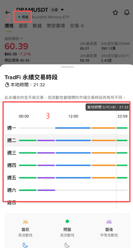 DRAM K线图开盘绿色时段标注