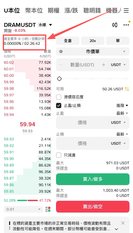 DRAM合约资金费率显示区域