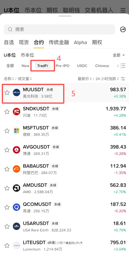 币安APP底部合约入口及tradfi栏目下MUUSDT列表